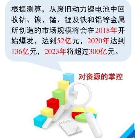  廢舊鋰電池破碎回收設(shè)備處理工藝技術(shù)路線