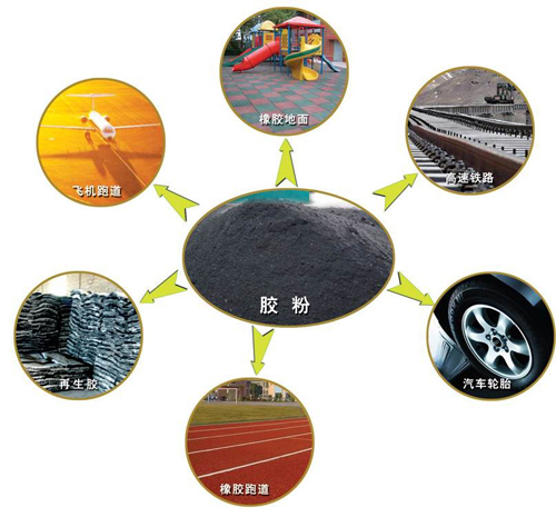 介紹廢舊輪胎破碎設(shè)備基本工藝技術(shù)