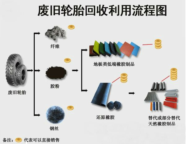 一種半自動整胎切塊加工再利用整體設(shè)備